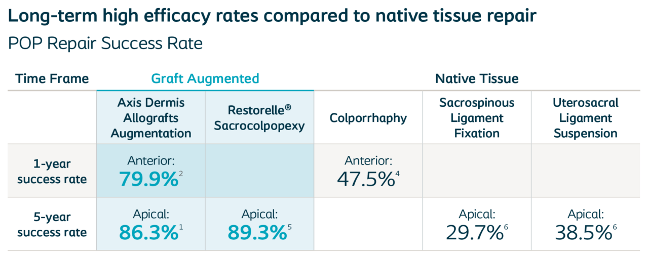 success rate graft native
