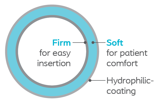 vortek-hydro-properties-graphic